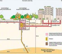 Géothermie profonde éco-quartier Clichy-Batignolles