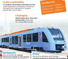 L/P INFOGRAPHIE SOURCE ALSTOM